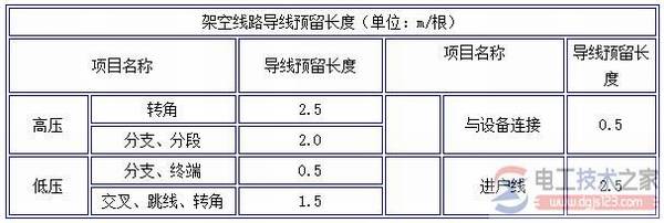 �ܿ���·����Ԥ�����ȱ�׼ֵ�Ƕ���