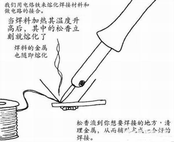 ���������ӵļ����뷽�����