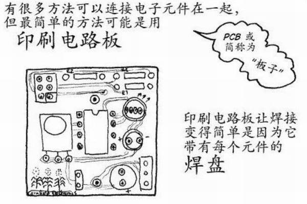 ���������ӵļ����뷽�����