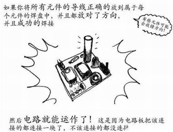 ���������ӵļ����뷽�����