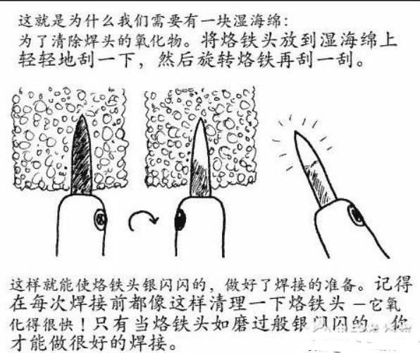 ���������ӵļ����뷽�����