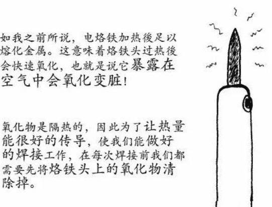 ���������ӵļ����뷽�����