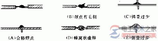 ����Ԫ�����ĺ��Ӽ���������������ȷʹ�÷���