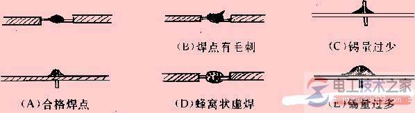 电子元件焊接技术与焊接方法的图文教程