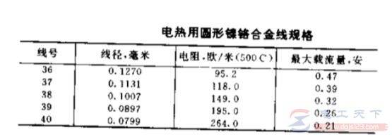 ��ô��ߵ���������������Ч�ܣ�