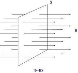 什么是磁通量,磁通量的含义是什么