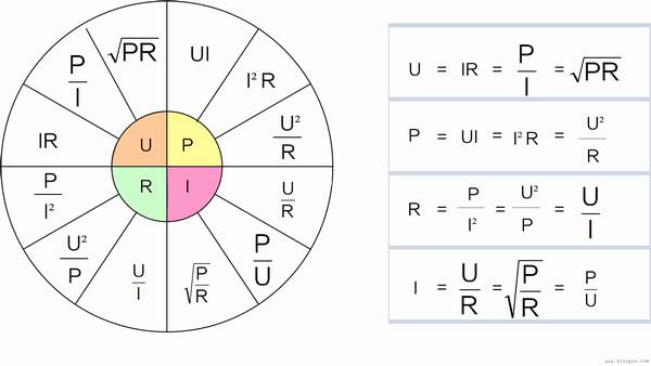 功率计算公式大全:电功率与机械功率计算公式详解