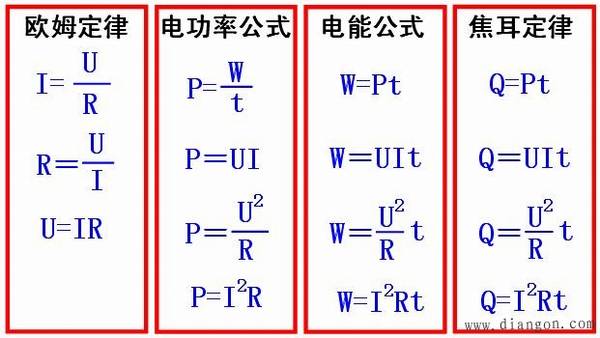 常见电学公式:电功率公式与电能公式(图文)
