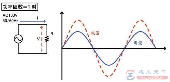 功率因数角是什么角与什么角间的夹角