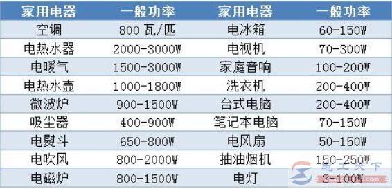 二类单相家用电表的接线图详解