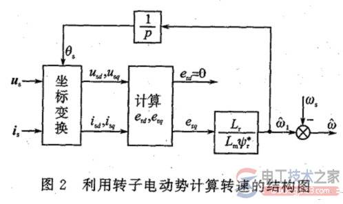 角速度与转速的关系_转速、线速度与角速度的计算公式