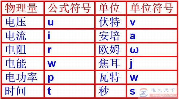 电工学公式大全:电能、电功率、千瓦与千瓦时