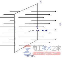 磁通量定义_磁通量的计算公式_磁通量单位