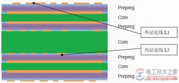 阻抗如何计算,来看下阻抗的计算公式