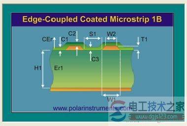 阻抗如何计算,来看下阻抗的计算公式