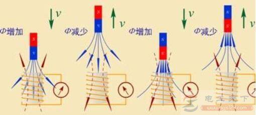 一文看懂焦耳楞次定律的数学表达式