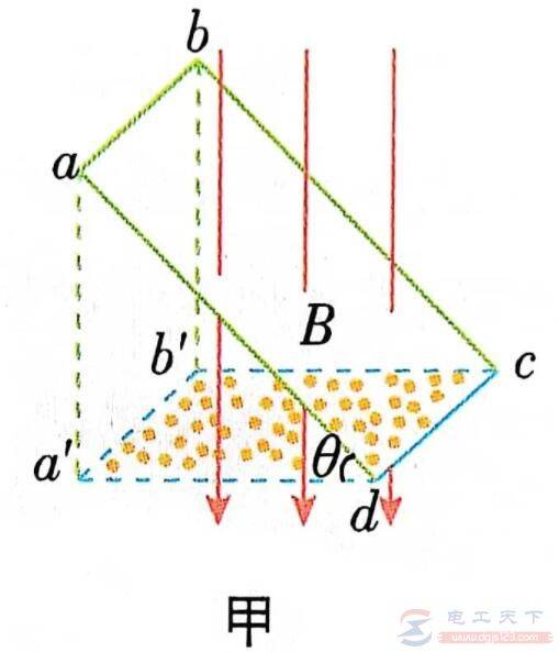 怎么理解磁通量φ?