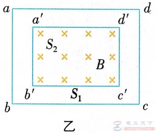 怎么理解磁通量φ?