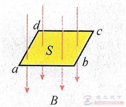 怎么理解磁通量φ?