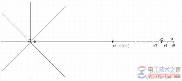电势公式:电势公式的推导与电势能的公式