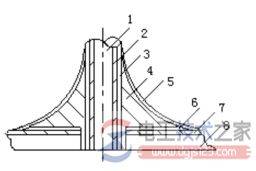 Ԫ�����������ص㣬���ӻ�����ͼ�Ľ���