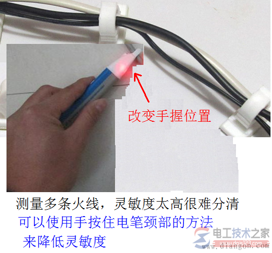 �����Ե����ô�ã������Ե��ʹ�÷���ͼ��