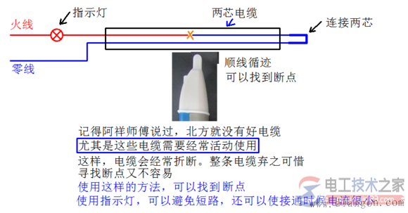 �����Ե����ô�ã������Ե��ʹ�÷���ͼ��