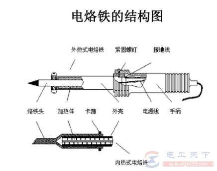 电烙铁镀锡操作方法及焊接步骤