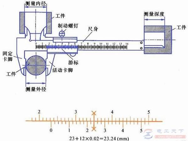 游标卡尺的构成与测量原理是什么