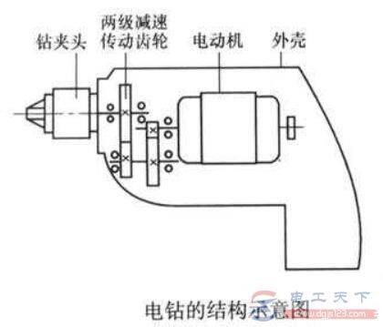 电钻的分类,电钻的使用维护要点