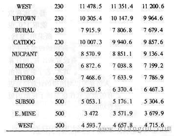 三相短路电流计算公式,影响短路电流计算结果的因素