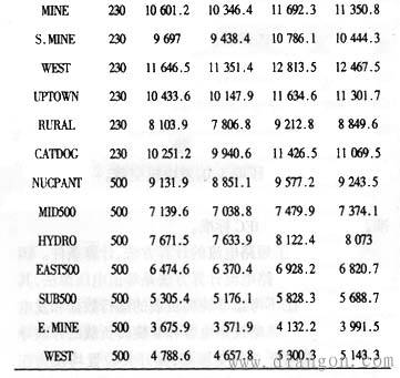 三相短路电流计算公式,影响短路电流计算结果的因素