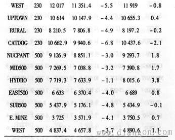 三相短路电流计算公式,影响短路电流计算结果的因素