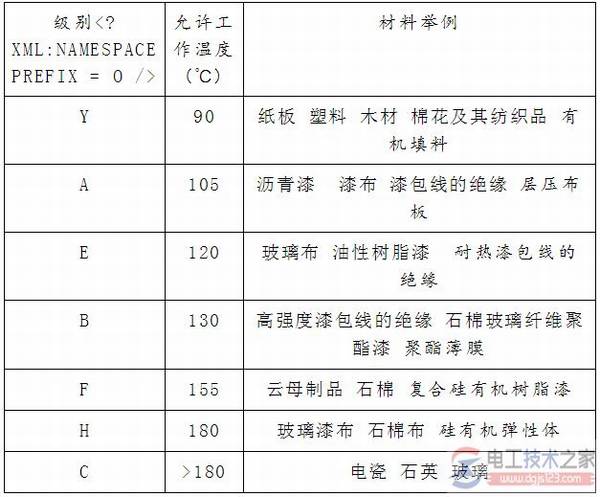 �繤���þ�Ե��ȫ��������Щ��