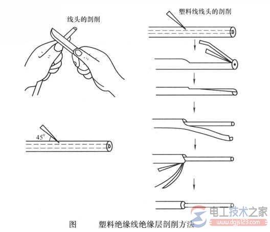 电工刀切割绝缘层的正确方法
