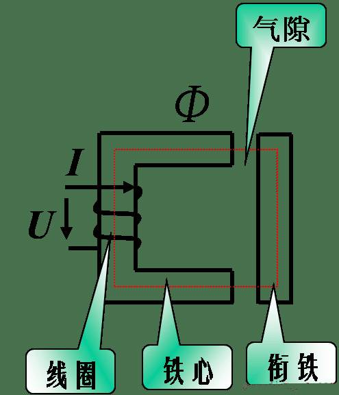 电磁铁的结构与原理图解