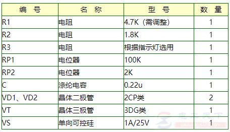 一例可控硅自动恒流充电器的电路原理图