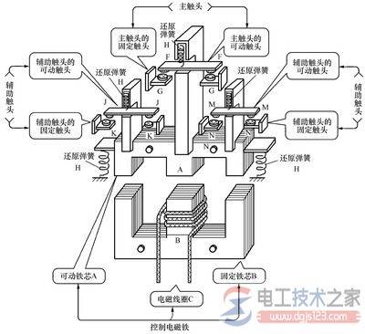 接触器的构造与结构图说明