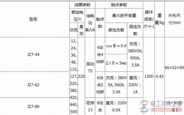 中间继电器如何选用,中间继电器选用方法