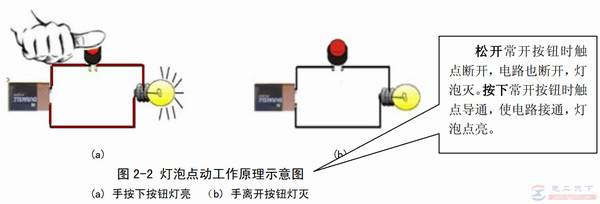 常用继电器控制电路与PLC梯形图说明