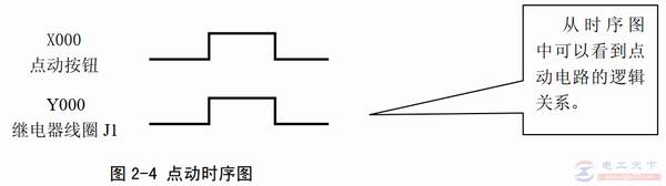 常用继电器控制电路与PLC梯形图说明