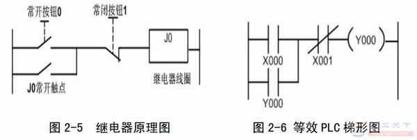 常用继电器控制电路与PLC梯形图说明