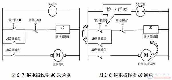 常用继电器控制电路与PLC梯形图说明