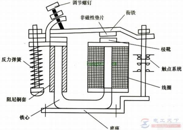 继电器的结构原理和接线方式