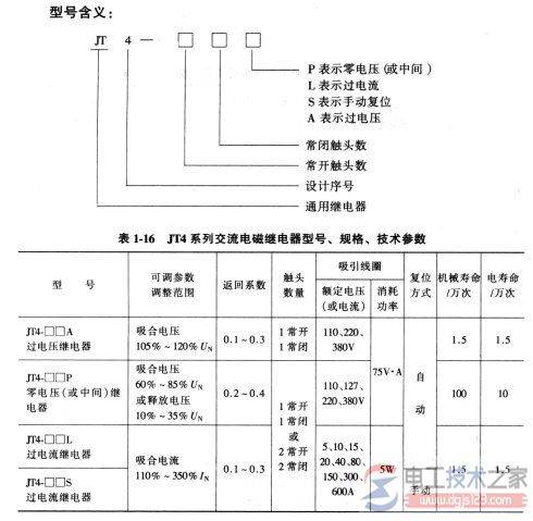 电磁式电压与电流继电器怎么选型?