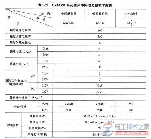电磁式电压与电流继电器怎么选型?