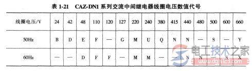 电磁式电压与电流继电器怎么选型?
