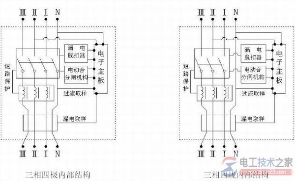 塑壳断路器的分断能力,塑壳断路器的用途