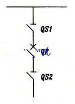 高压隔离开关的作用_高压隔离开关的型号含义