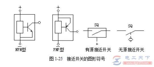 一文了解无触点行程开关(接近开关)
